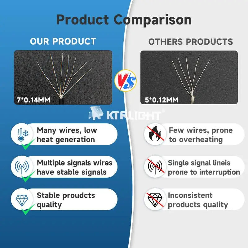 Full Dream Color LED Strip String Fairy Lights