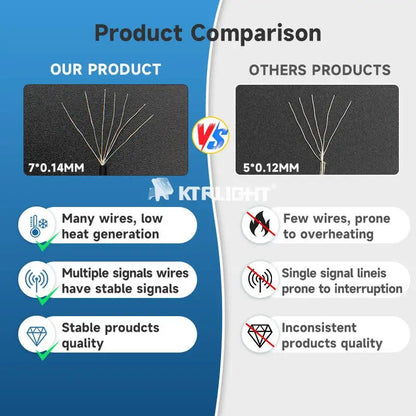 Full Dream Color LED Strip String Fairy Lights