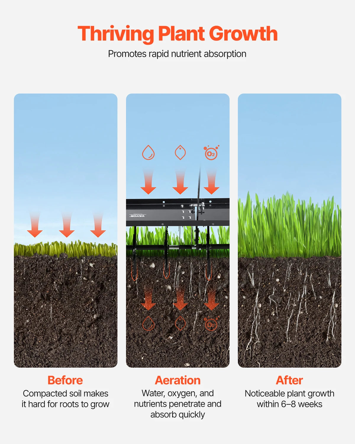 Tow Behind Plug Lawn Aerator
