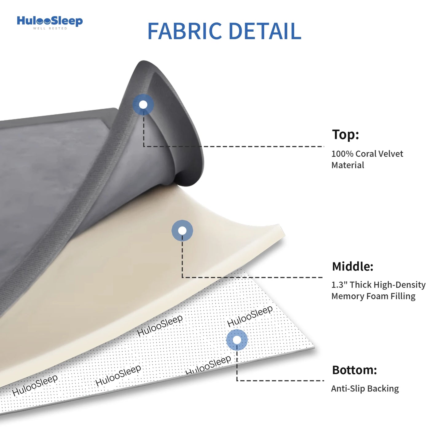 3cm Thick Foam backed Carpet Mat