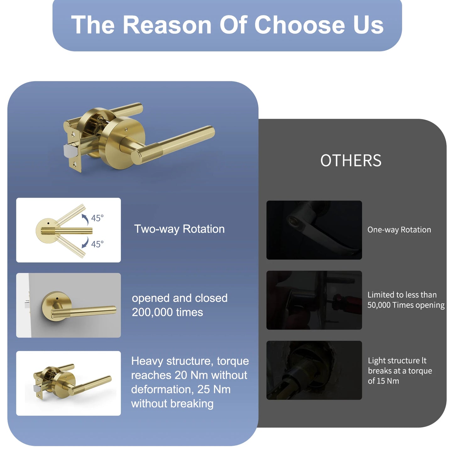 Privacy Door Handle Front Knurled Handle Lever Round Base